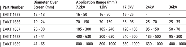 solderless earth connection specification chart